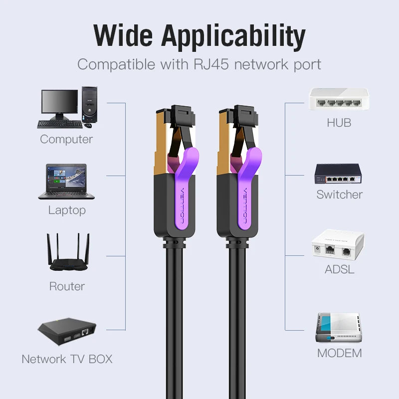Vention Cat7 Ethernet Cable — 10Gbps SSTP RJ45, Flat or Round, 0.3m–20m