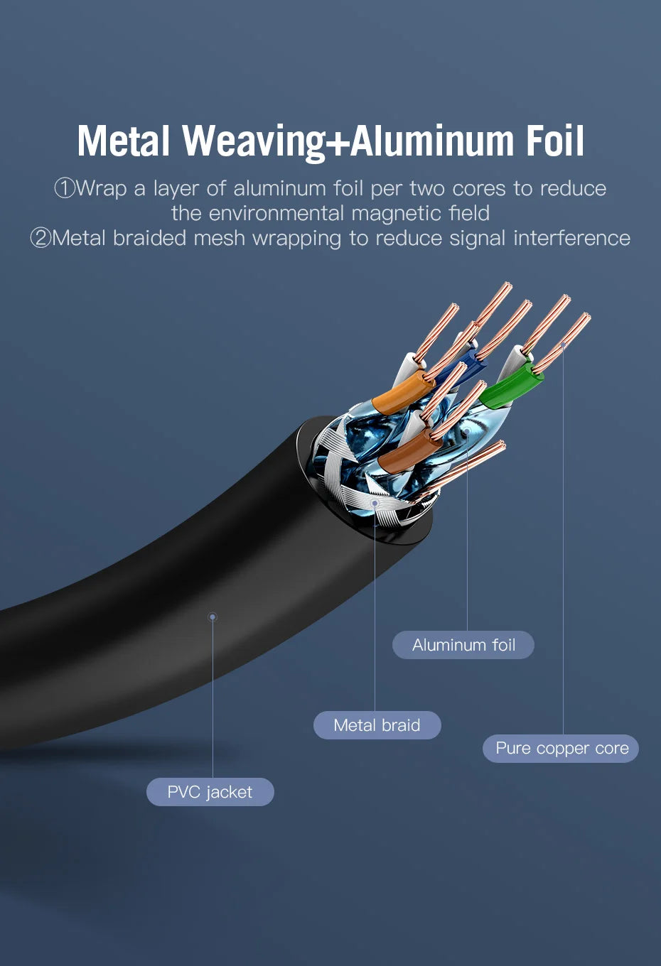 Vention Cat7 Ethernet Cable — 10Gbps SSTP RJ45, Flat or Round, 0.3m–20m