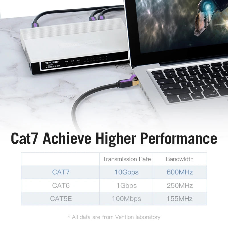 Vention Cat7 Ethernet Cable — 10Gbps SSTP RJ45, Flat or Round, 0.3m–20m