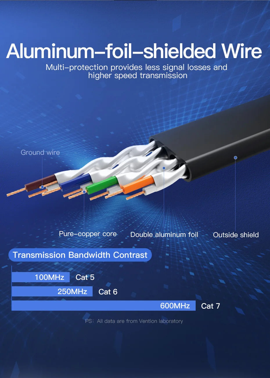 Vention Cat7 Ethernet Cable — 10Gbps SSTP RJ45, Flat or Round, 0.3m–20m