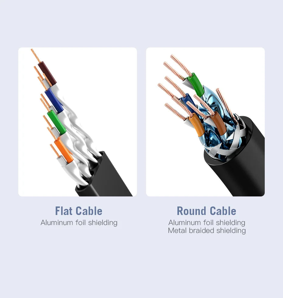 Vention Cat7 Ethernet Cable — 10Gbps SSTP RJ45, Flat or Round, 0.3m–20m