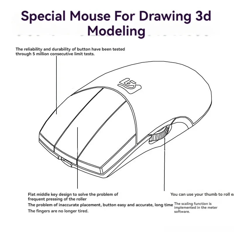 MiFuny Wired CAD Mouse — 1600 DPI, 3-Button Side Scroll, Ergonomic for Drawing & Modeling