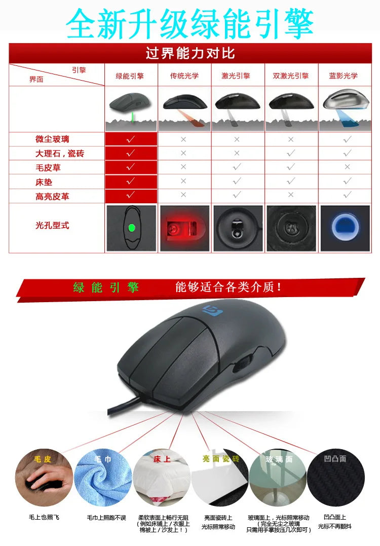 MiFuny Wired CAD Mouse — 1600 DPI, 3-Button Side Scroll, Ergonomic for Drawing & Modeling